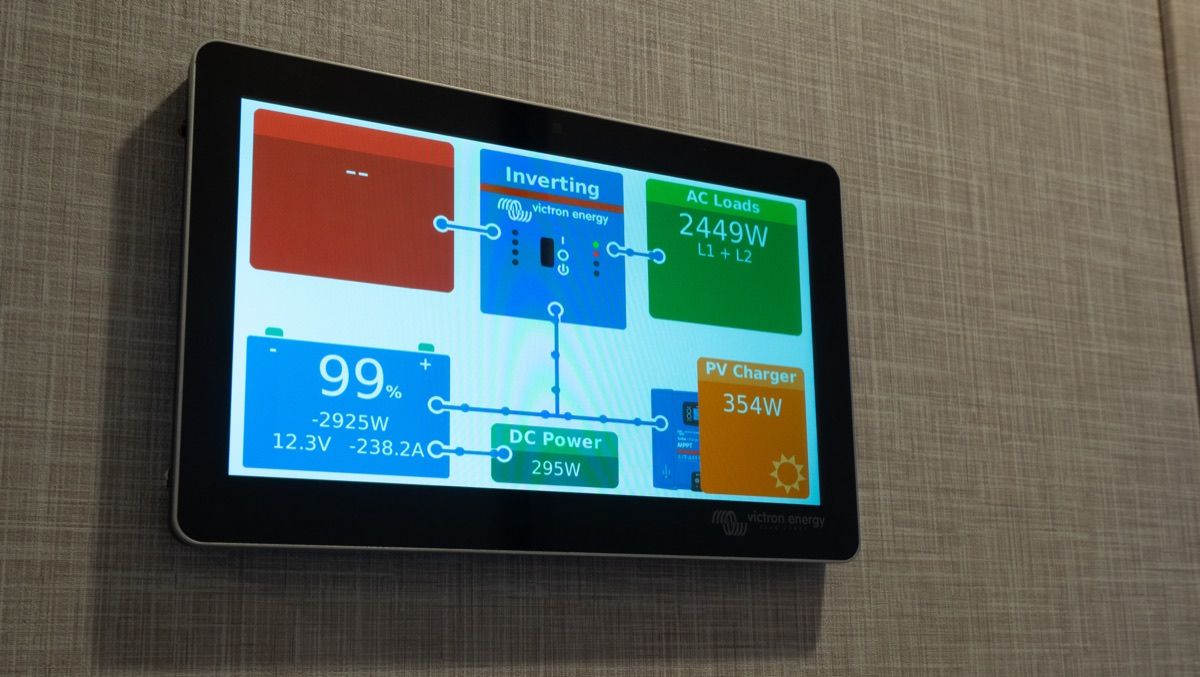 System monitoring display
