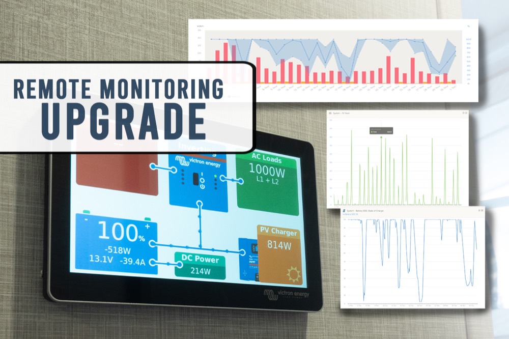 Advanced system monitoring display